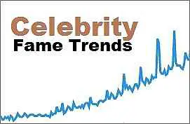 Celebrity Fame Analytics